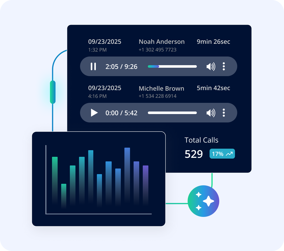 Call Recording & Tracking