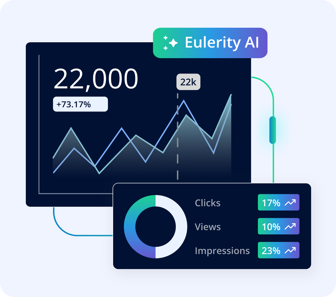 Digital Advertising Suite