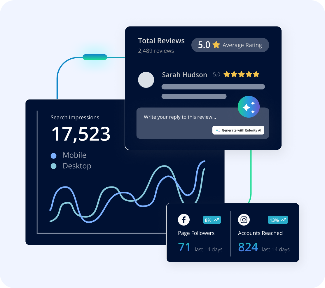 Reputation Management