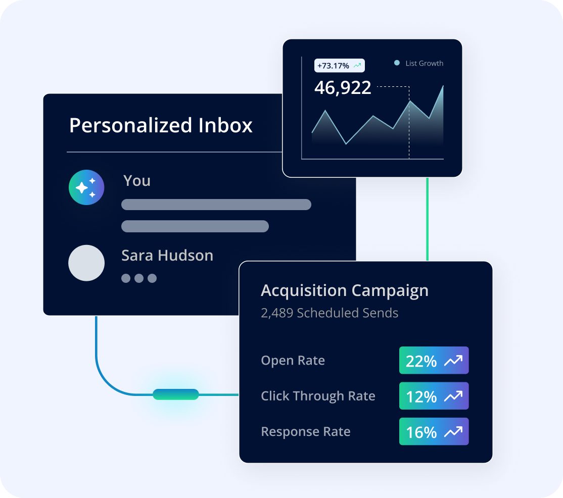 SMS & Email Marketing
